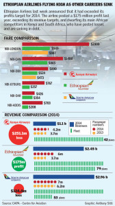 infograph