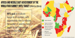 International organisations like FAO and CIMMYT are encouraging governments to exploit their irrigation potential, which has enabled the worldâ€™s most populous nations like China and India to produce more cereals per hectare than East Africa. TEA GRAPHIC | NATION MEDIA GROUP  